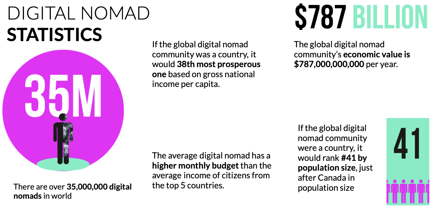 Nomad