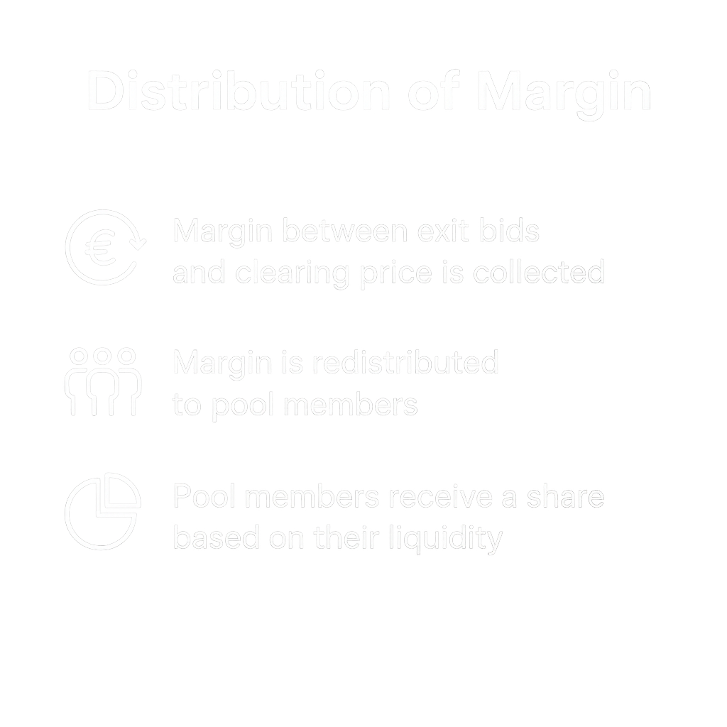 /tfgrid/docs_tfgrid_economics/raw/commit/65fbdb836b0d02b0db38a40f02f1bd914f4c8b4d/static/img/margin_distribution.png