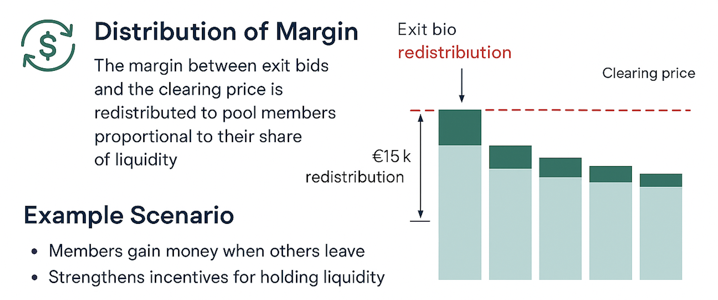 /tfgrid/docs_tfgrid_economics/raw/commit/65fbdb836b0d02b0db38a40f02f1bd914f4c8b4d/static/img/margin_distribution_1.png